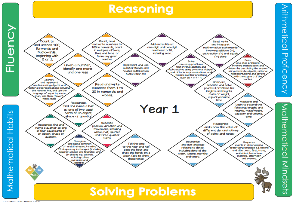 Maths - Long Sutton Primary School